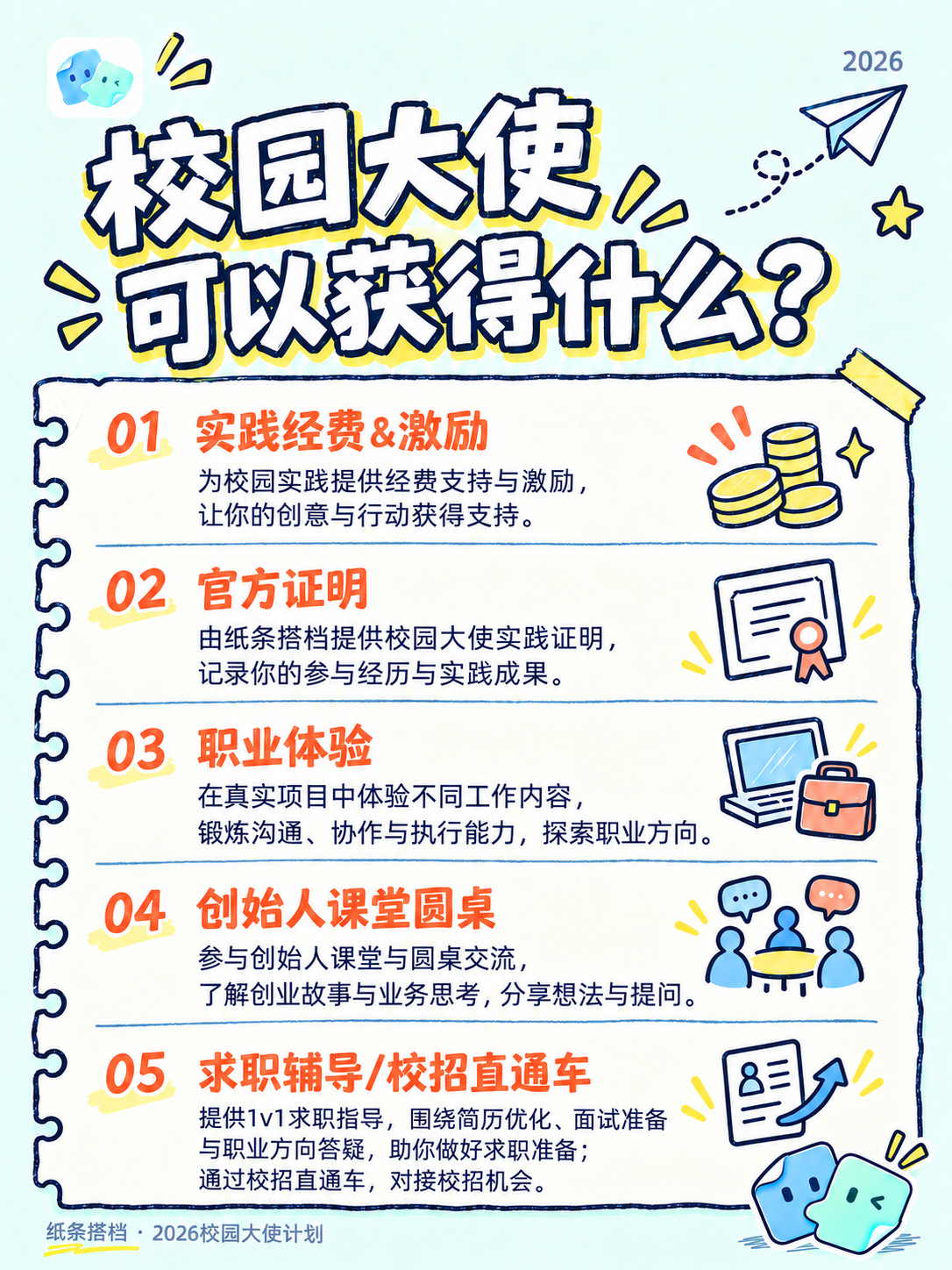 纸条搭档校园大使权益说明海报